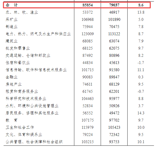 奇達村最新人事任命