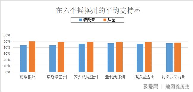 最新美國大選分析