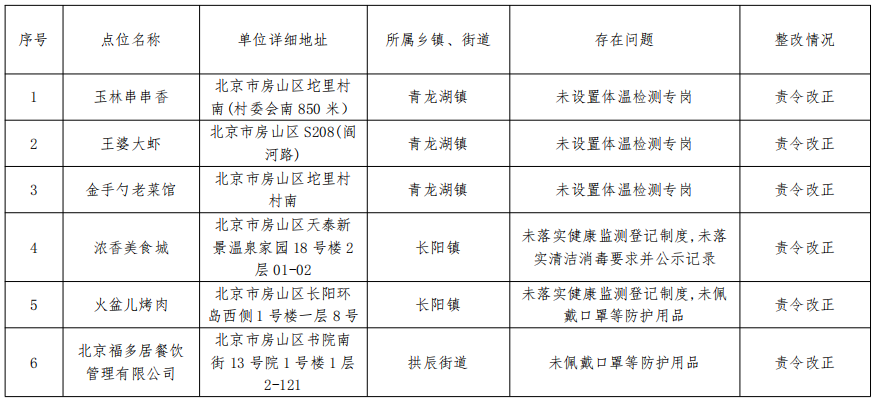 北京疫情最新狀況查詢