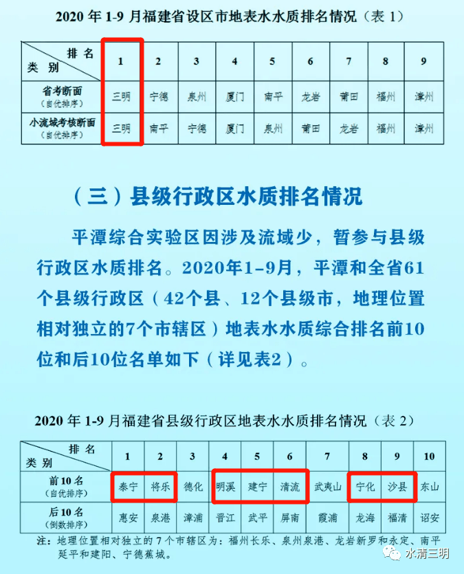 明溪縣水利局最新發(fā)展規(guī)劃概覽