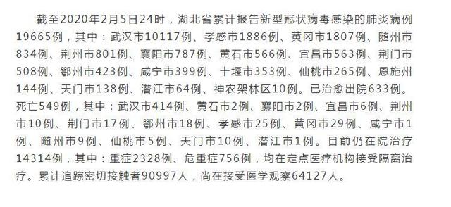 湖北確診肺炎病例最新情況及分析