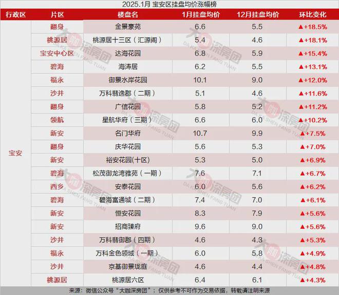 深圳寶安最新房價走勢及分析，市場趨勢與影響因素揭秘