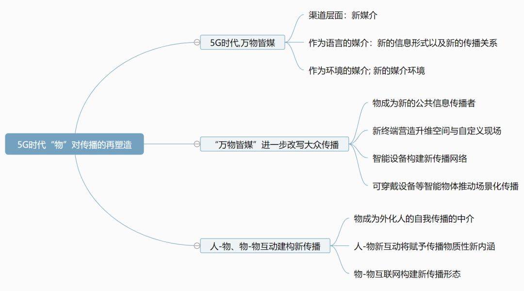 彭蘭最新版，數(shù)字時(shí)代媒體變革的深入探索