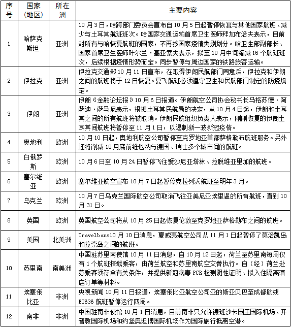 美國入境疫情政策最新動態分析與解讀