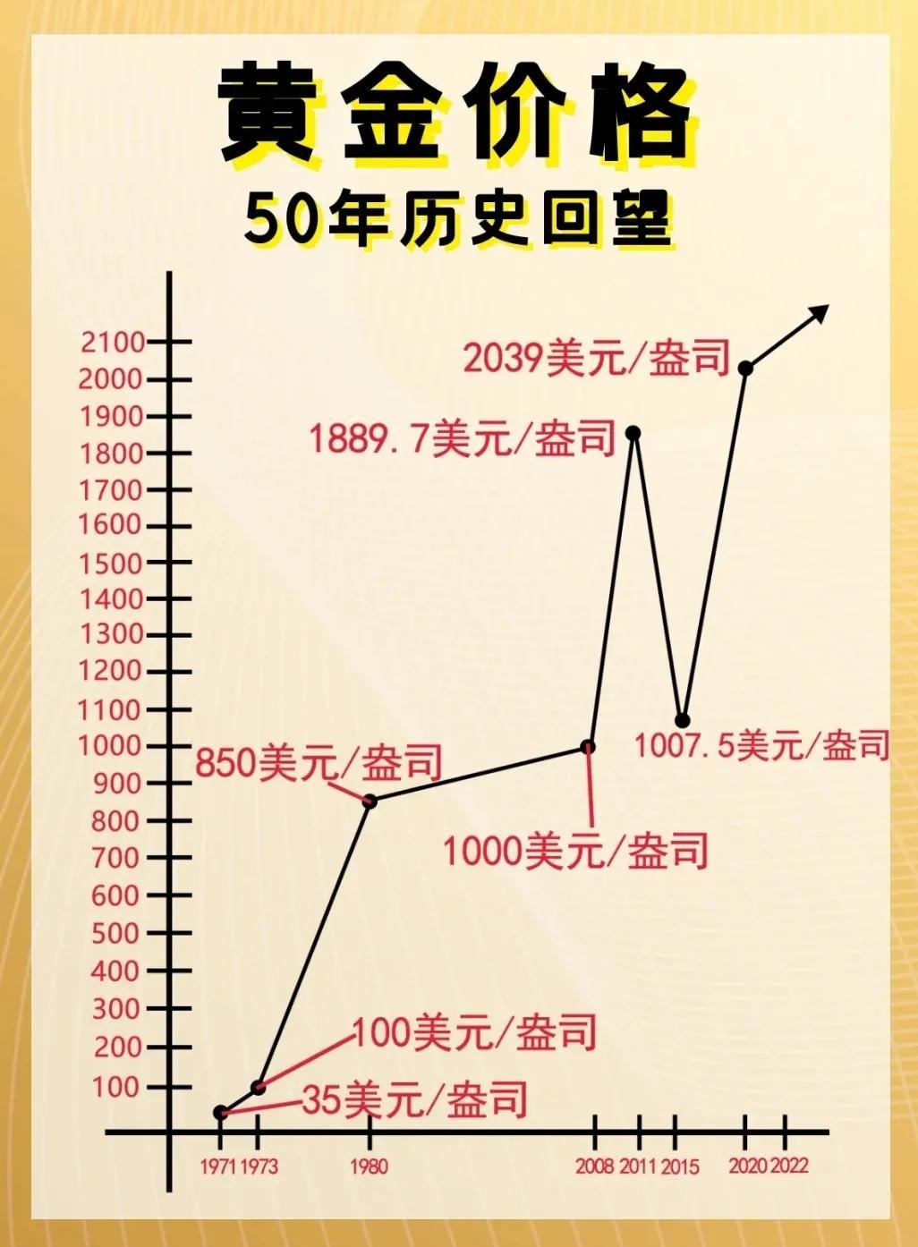 國際黃金價(jià)格最新走勢及分析概覽