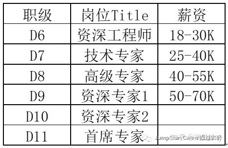 百度最新職級體系詳解，職級劃分與解讀