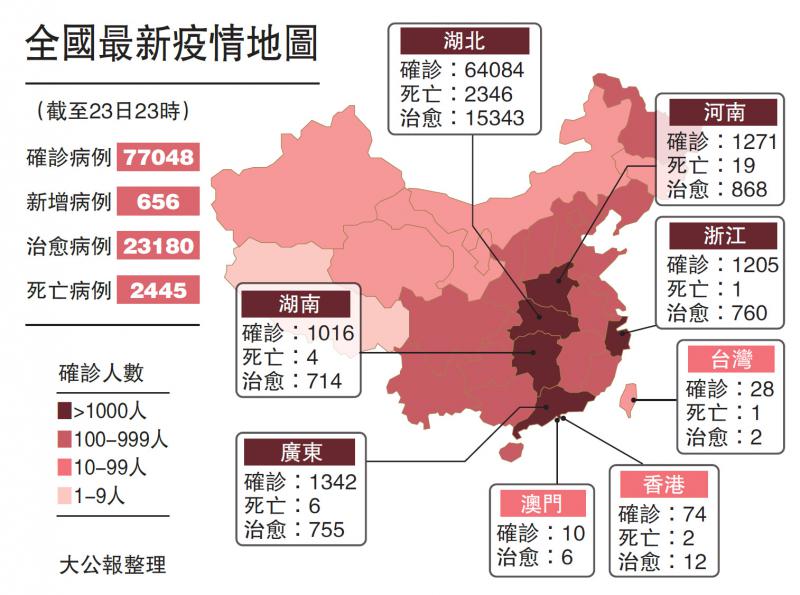 最新的疫情圖中國(guó)