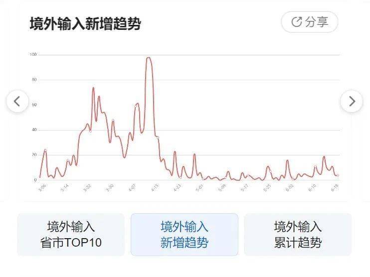 新疆疫情最新的數(shù)據(jù)