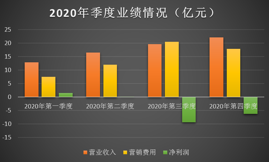 跟誰學最新財報