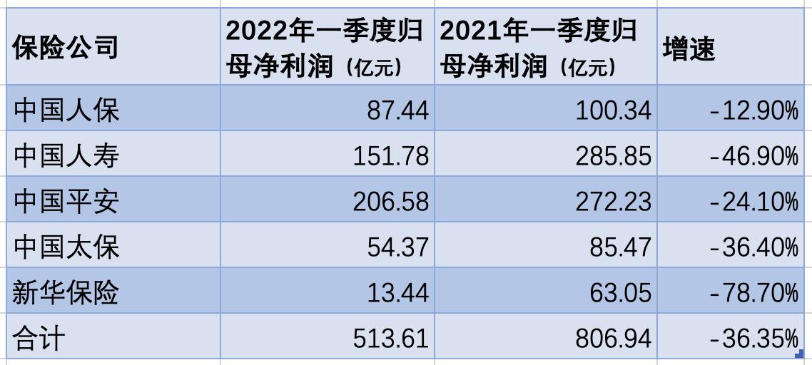 新華最新重疾險，守護您的健康與未來終身保障