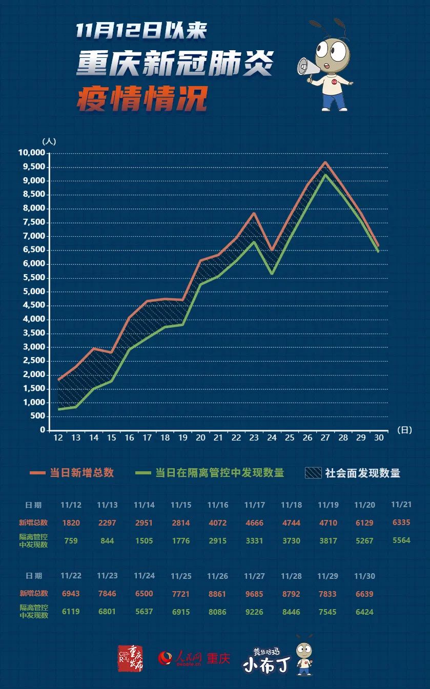 全球疫情進入新階段，挑戰(zhàn)與應對策略的緊迫性進入十二月