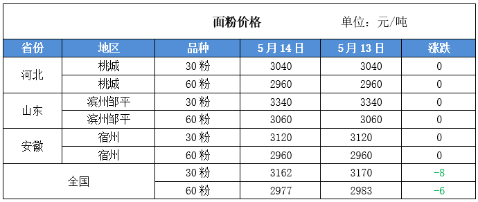 國內糧食價格動態，最新行情、影響因素深度解析