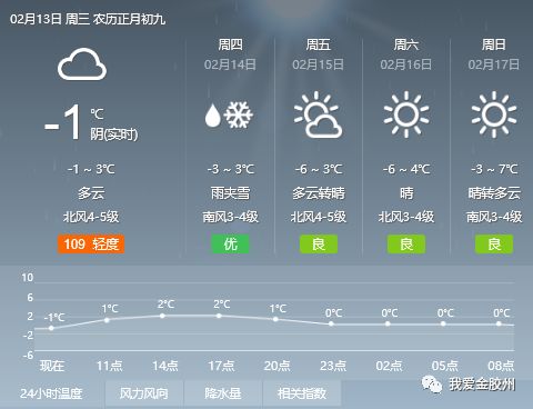 泡子最新天氣預報更新，天氣狀況與趨勢分析