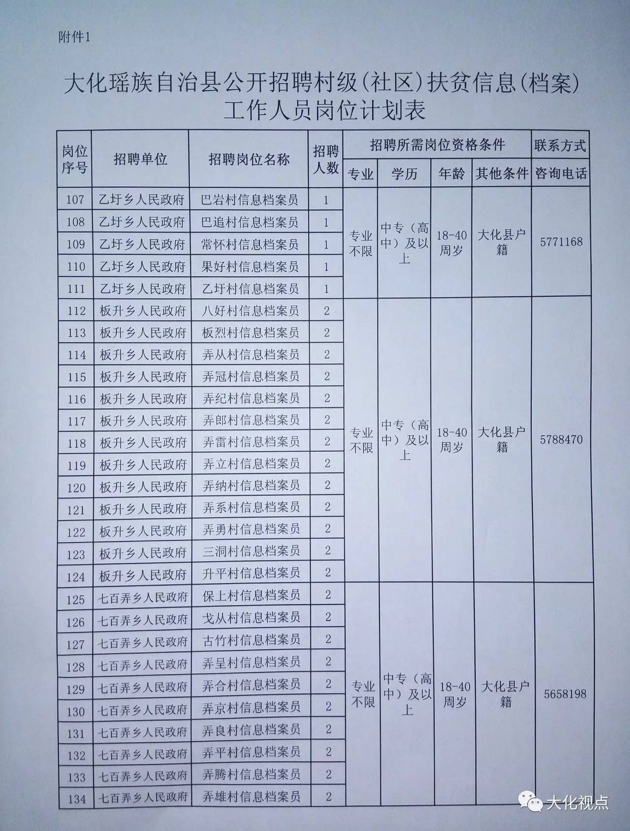 北大坪村民委員會最新招聘信息公告出爐