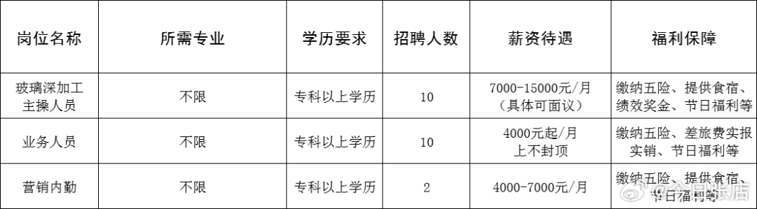 晉州市成人教育事業單位最新招聘信息