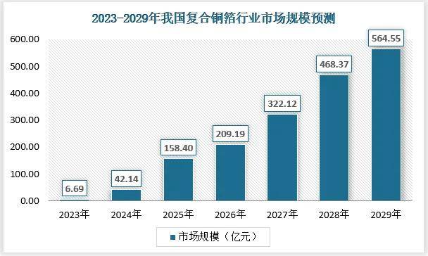 國內(nèi)最新行業(yè)現(xiàn)狀分析概覽