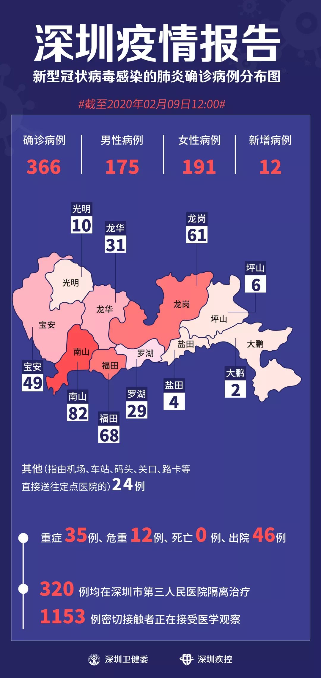 深圳羅湖疫情最新通報，全面防控，精準施策，守護城市安全