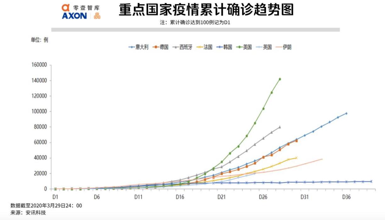 中國累計疫情最新數(shù)據(jù)