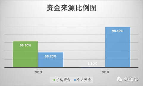 玖富最新財報解讀，業績穩健，前景展望