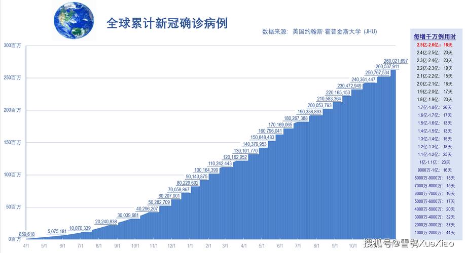 國際疫情最新進展與綜述